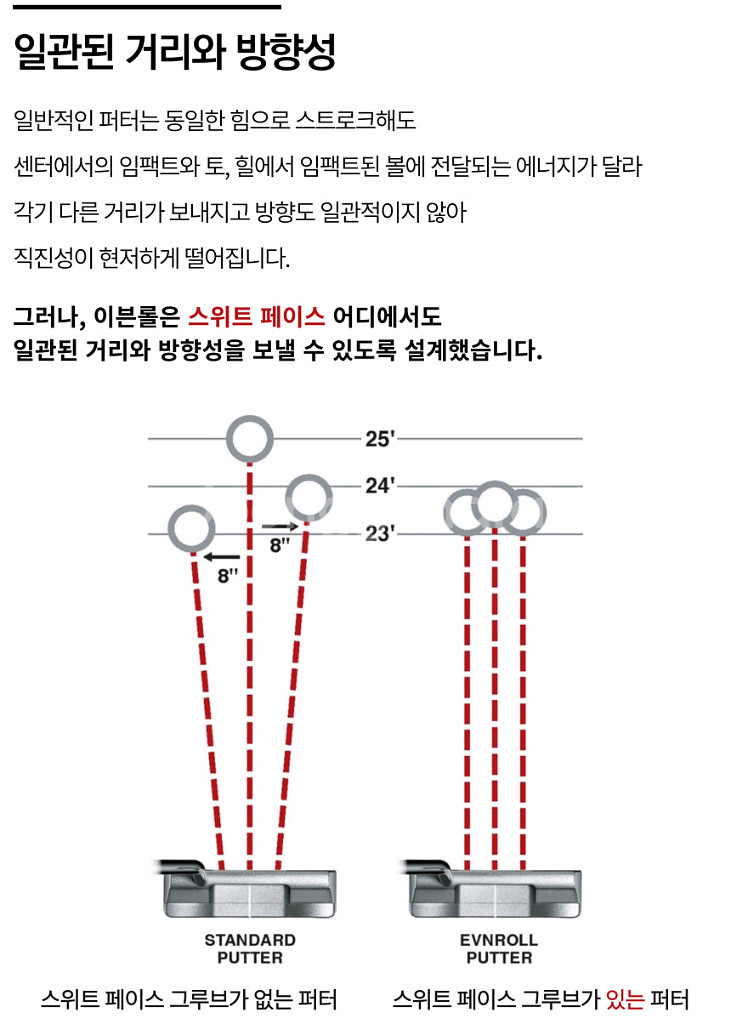 이븐롤 ER5V 말렛 퍼터--6