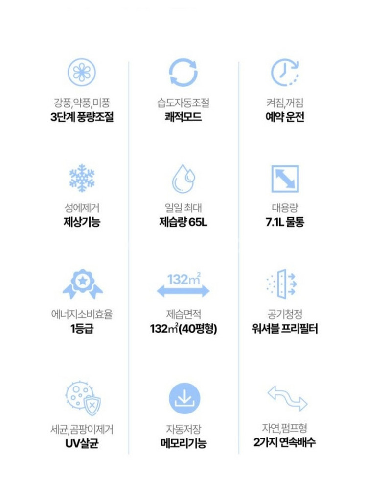 에어렉스 65L 제습기 (새상품, 무료배송)--6