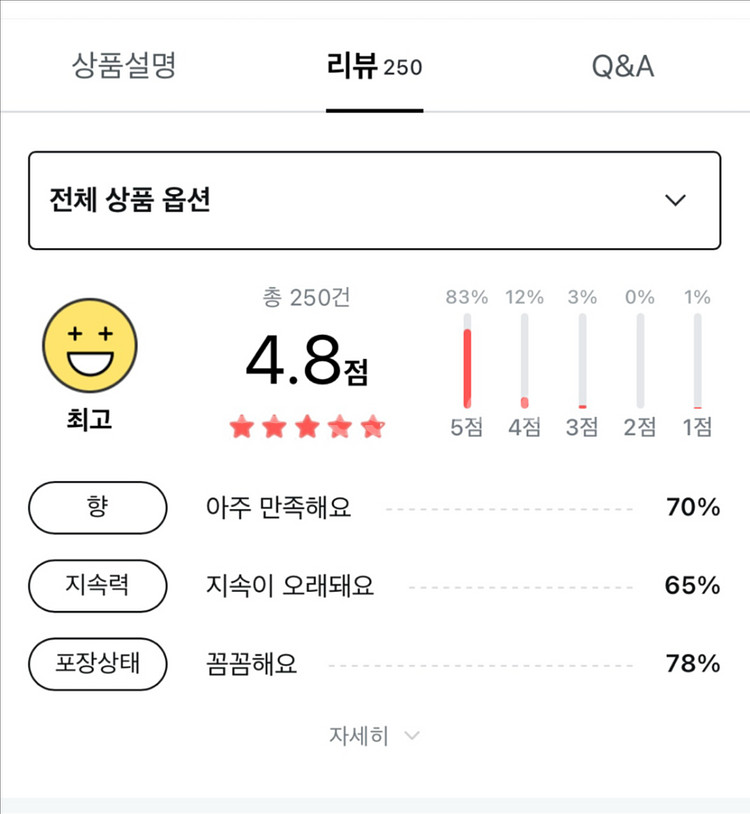 급쳐!!:1번 사용) 그레이그라운드 메디나 향수50ml--8