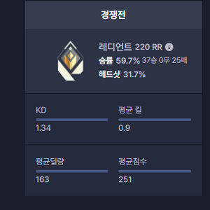 발로란트 대리 / 발로란트 장패드 판매