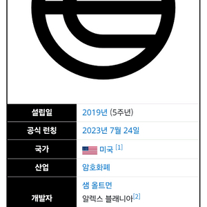 월드코인 추천인 45000 삽니다