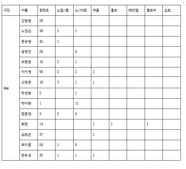 2025 Kbo카드 ssg--0