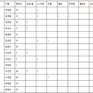 2025 Kbo카드 기아