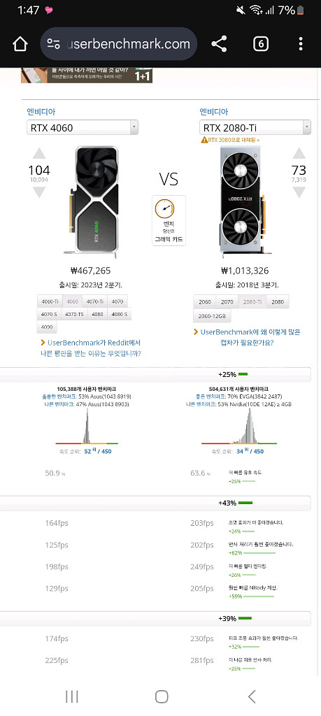4060보다 성능이 30% 더 높은 델 2080ti--3