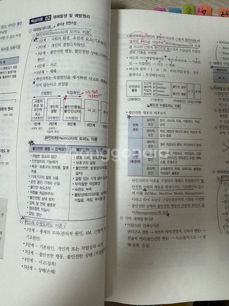 시대에듀 인간공학기사필기--2
