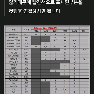 오픈파일럿 하네스 P타입