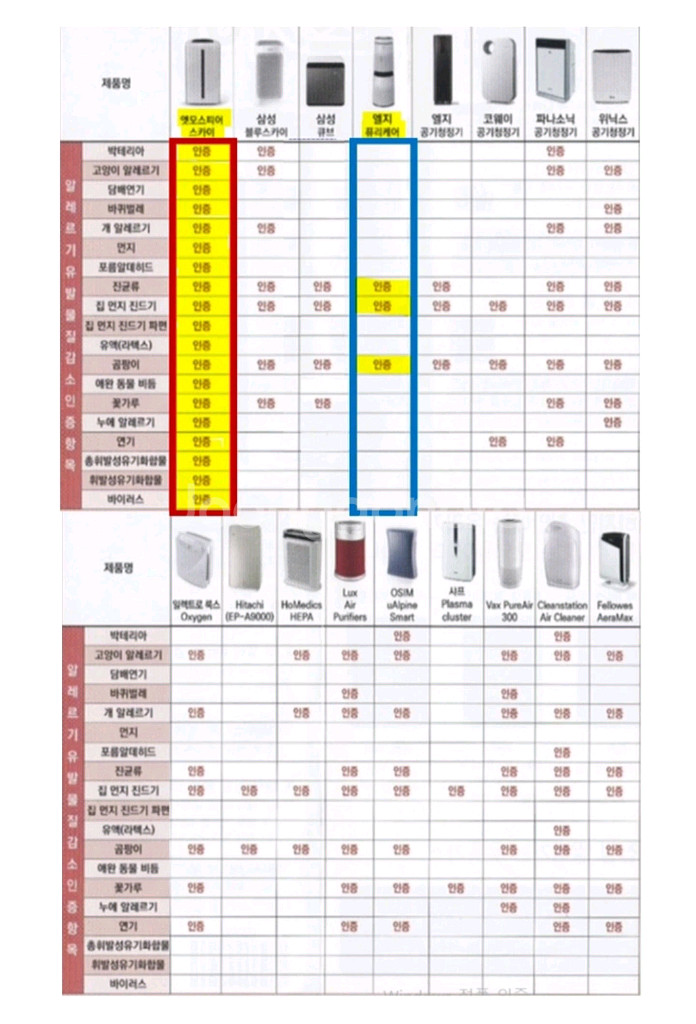 (미개봉 새상품)암웨이 공기청정기 엣모스피어스카이--2
