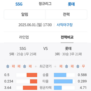 6월1일 롯데자이언츠티켓 2연석
