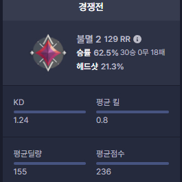 발로란트 초저가 대리!!