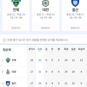 전북현대울산현대티켓구합니다