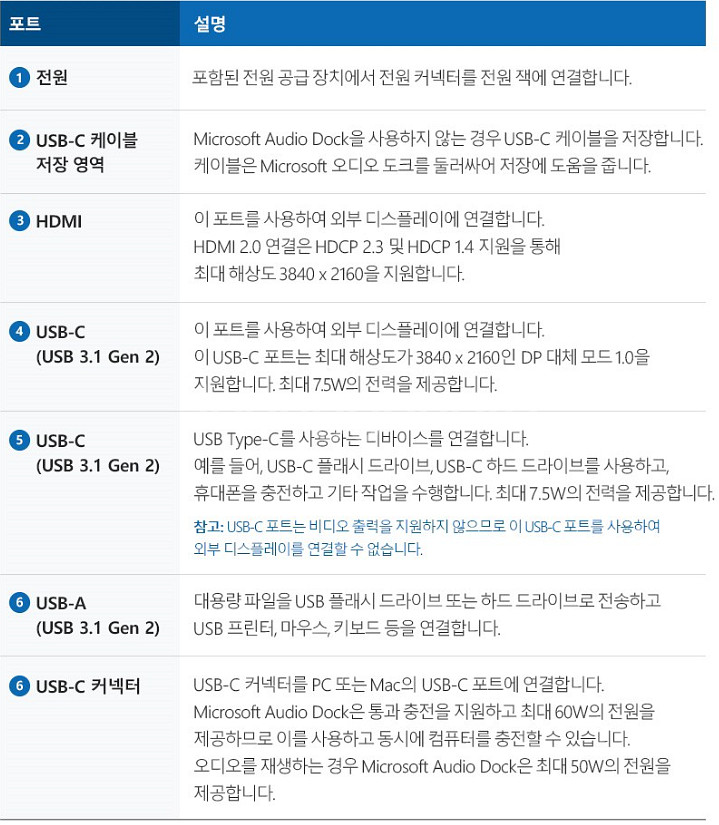 마이크로 소프트 오디오 독--3