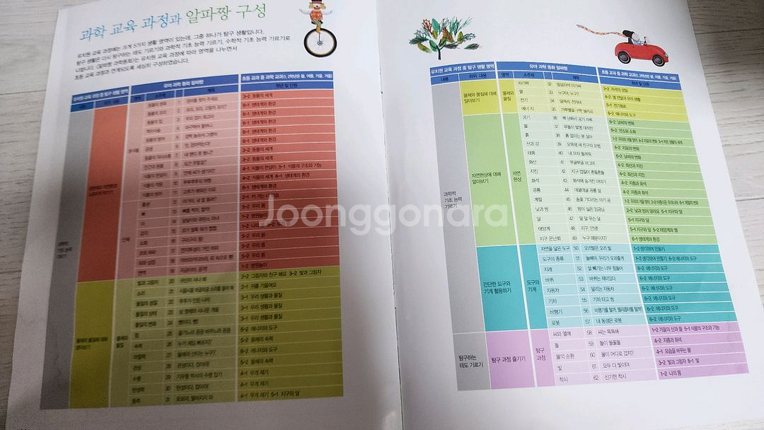 새콤한원리 오렌지 달콤한 과학 (과학동화전집)--2
