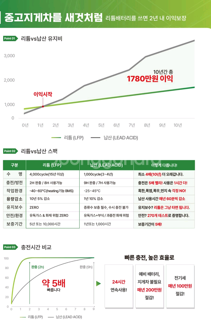 니찌유전동지게차 1.5톤 3단마스타 5미터 AC모터--9
