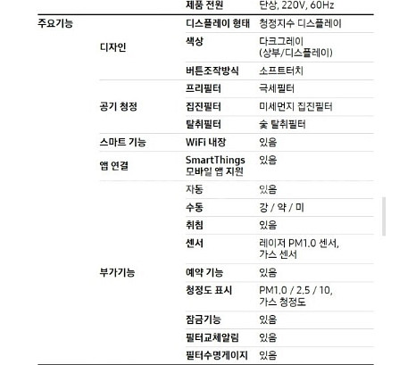 삼성 블루스카이 공기청정기 AX90T7020WBD 판매--3