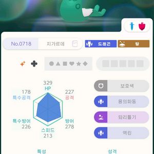 지가르데 이로치 배포산