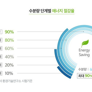 밀렌k 음식물처리기 FD-020K 새상품