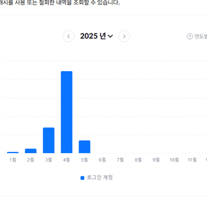 넥슨카드, 캐시 , 현대카드포인트 88% 구매합니다