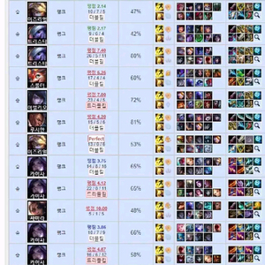 리그오브레전드 롤 개인 즉시진행