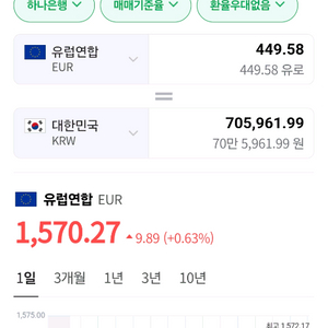 대구 449.58유로, 유로화팝니다