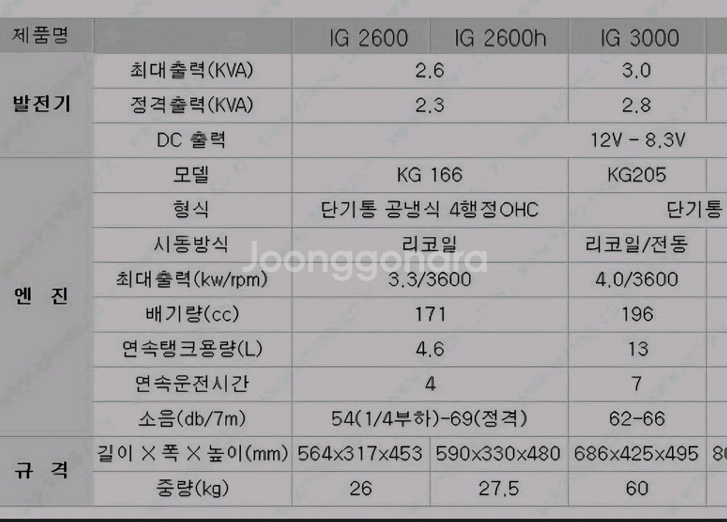 키포 KIPOR IG3000 인버터 3kw 발전기 자동--9