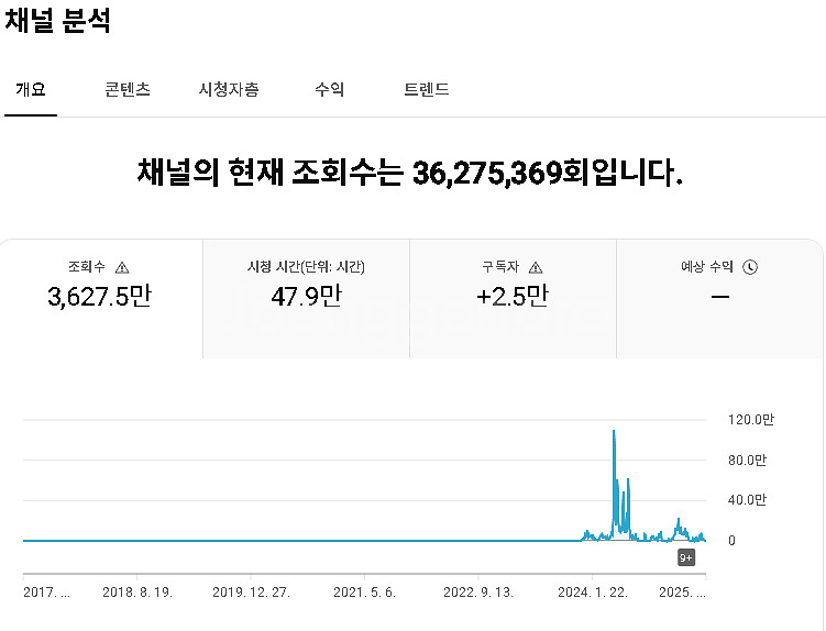 구독자 25400명대 한국 채널 판매합니다(1차 수창)--3