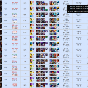 5년차 개인기사 5 + 1 롤 듀오 맡김 M1 바로진행