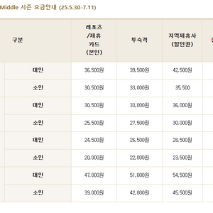 설악 워터피아 나이트스파 4인 이용권(~6/13)