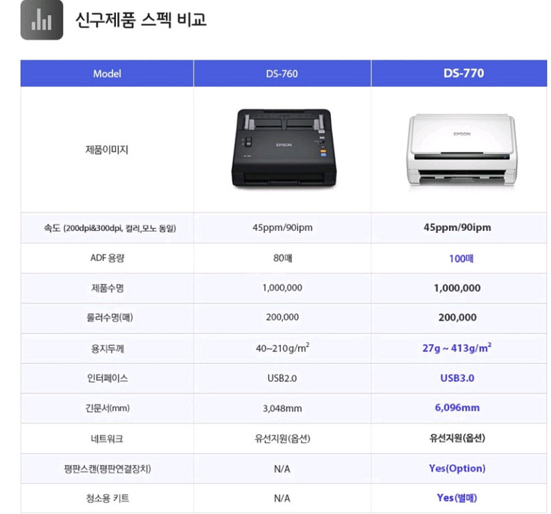 앱손 ds-770 북스캐너.신분쯩 스캔도 가능--3