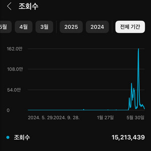 국내 요리쇼츠 유튜브 채널