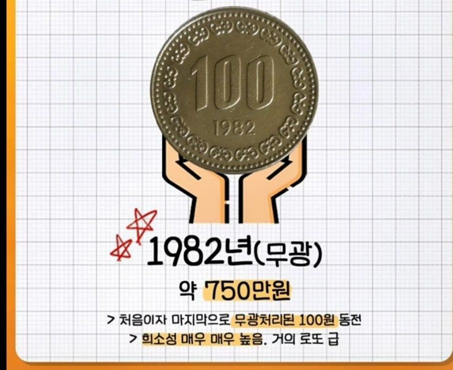 희귀동전 1982년 100원 팝니다.--2