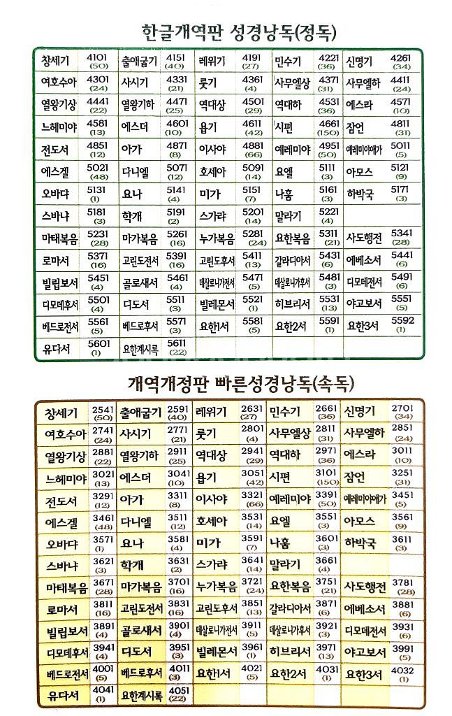익투스 3 성경 낭독, 찬송가 연주기입니다.--6
