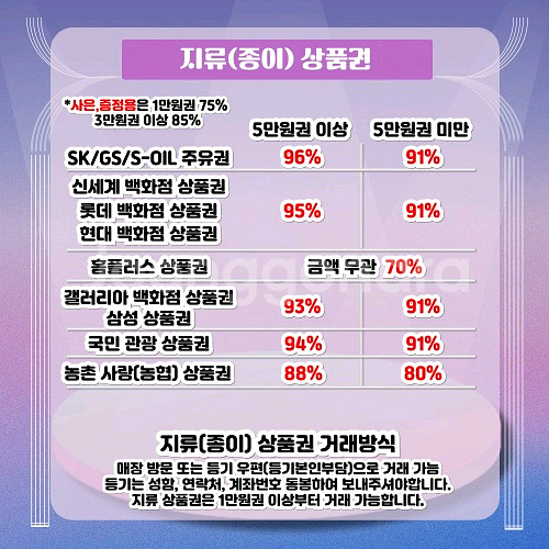 상품권삽니다--2