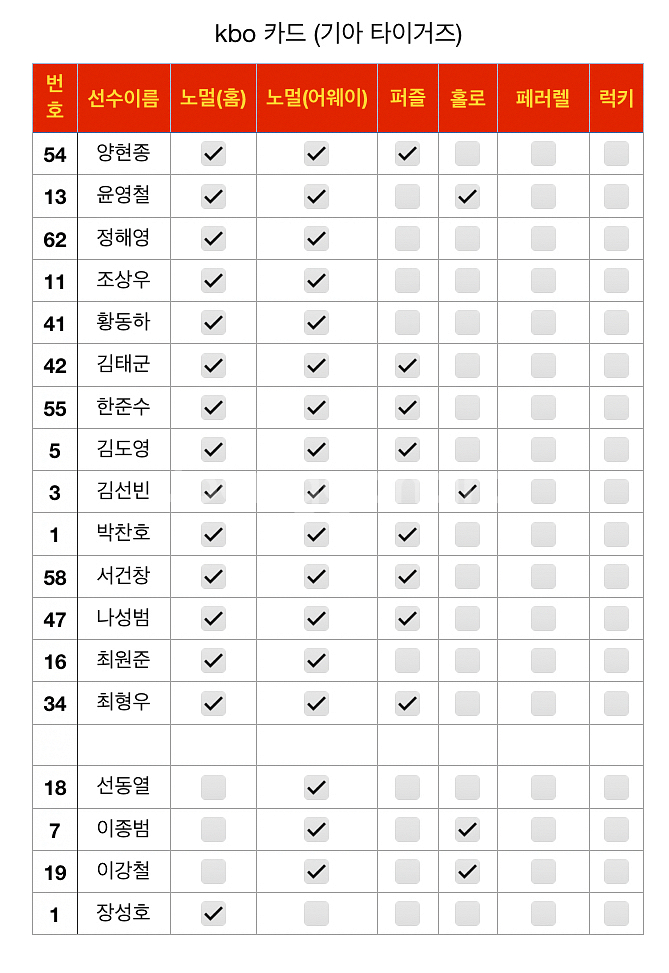 kbo카드 기아 선수 카드 일괄판매 중복없음--6