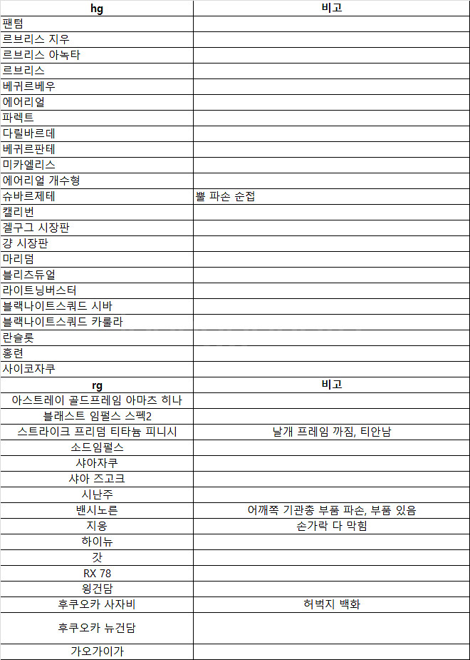 건담 피규어 및 가조립 프라모델 일괄판매--0