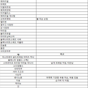 건담 피규어 및 가조립 프라모델 일괄판매