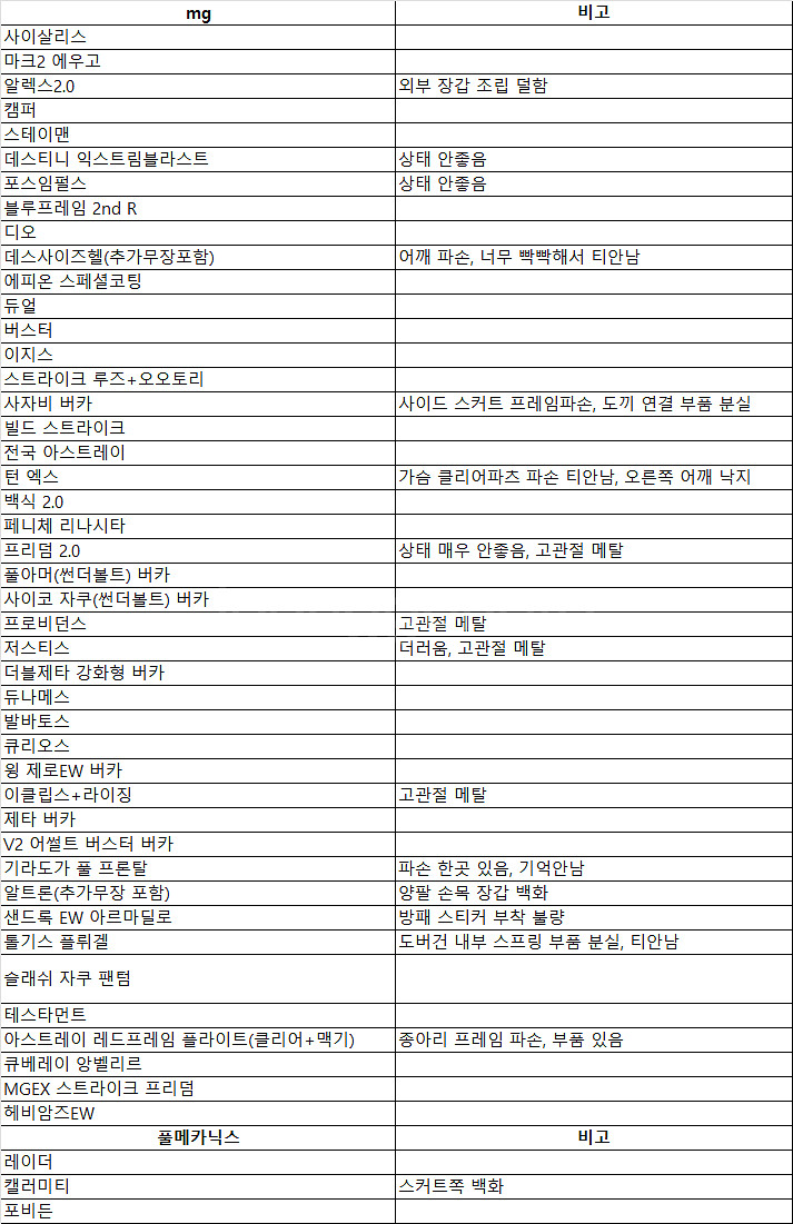 건담 피규어 및 가조립 프라모델 일괄판매--1
