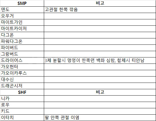 건담 피규어 및 가조립 프라모델 일괄판매--3