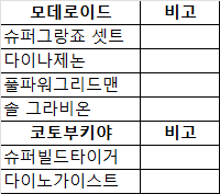 건담 피규어 및 가조립 프라모델 일괄판매--4