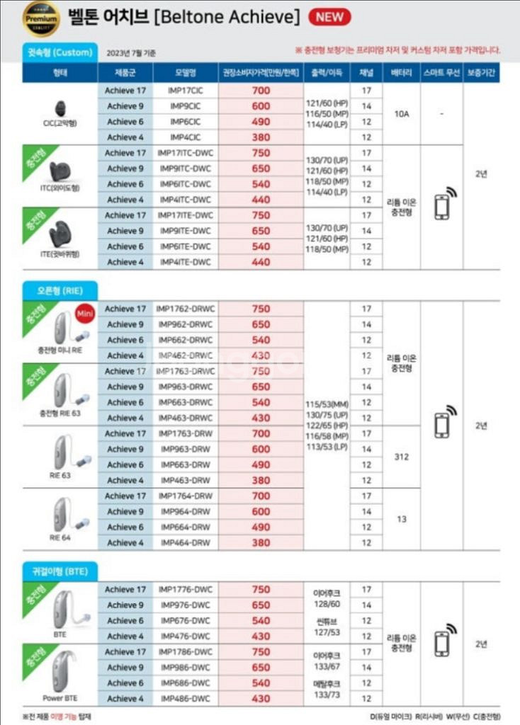 벨톤 보청기 - 어치브 오픈형--2