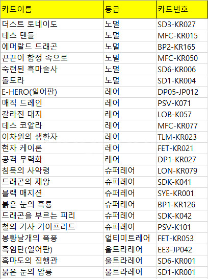 유희왕 카드 일괄판매--8