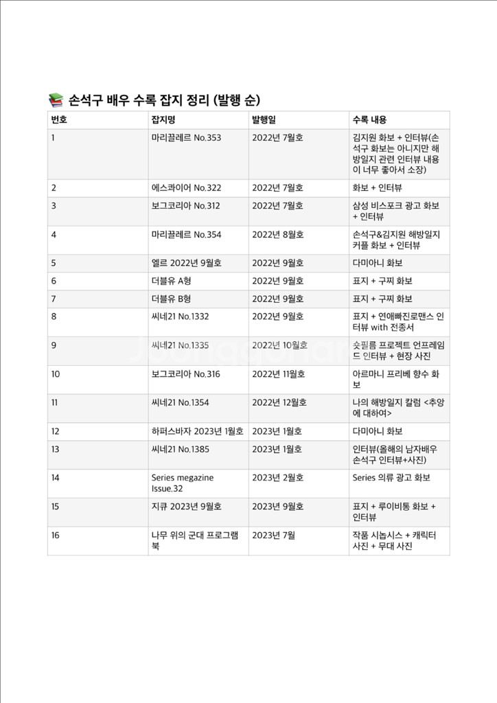 손석구 배우 화보 수록 잡지 모음 (일괄/개별 가능)--2