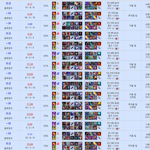 롤 개인기사 최저가 대리 듀오 문의