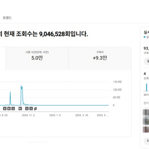 유튜브 구독자 9만명 채널 판매