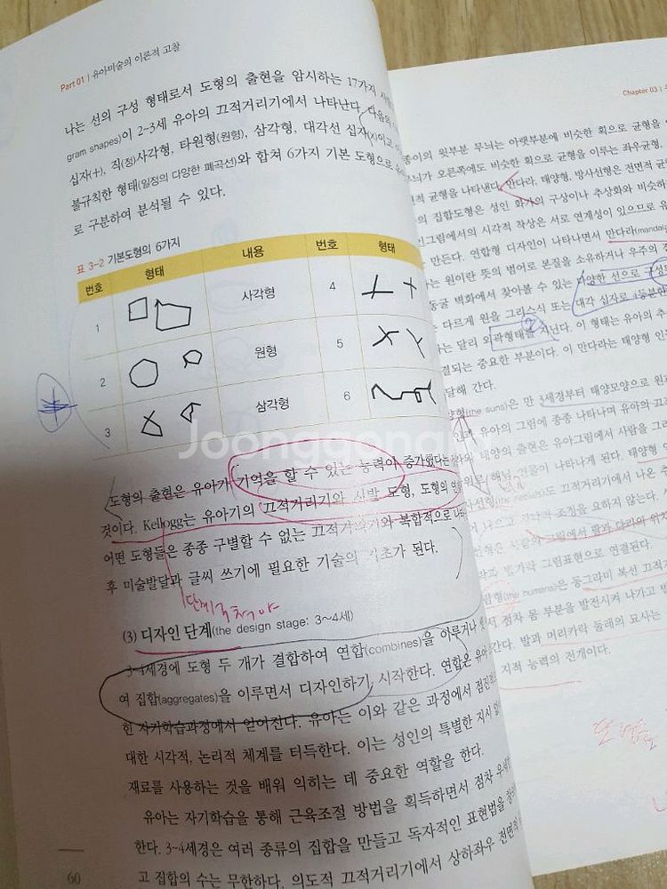 누리과정에 기초한 유아미술교육 출판사 정민사,택배포함--1