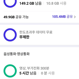 skt 데이터 2기가 2천원에 팔아요!!