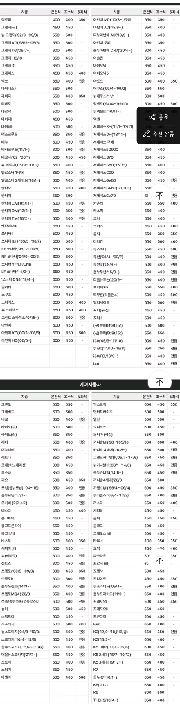 차량용 와이퍼 새상품 4개 650 350--2