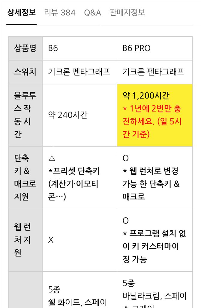 키크론 B6 Pro 화이트 키보드--2