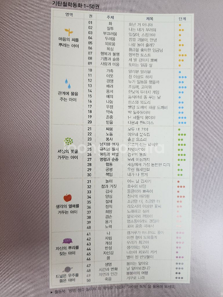 책득템 기탄철학동화 50권--1