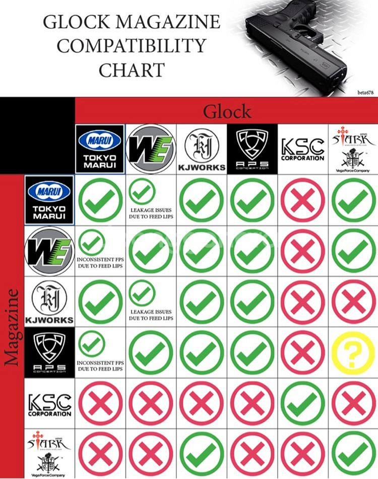 glock Co2 마뤼,kjw,aps 롱탄창.해피스틱--3
