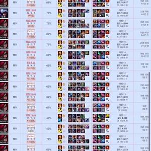 현챌린저 바로시작 리그오브레전드 LOL 전라인 강사
